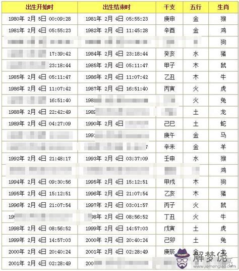 八字幾兩重查詢|生辰八字重量表計算程式、秤骨論命吉凶解說